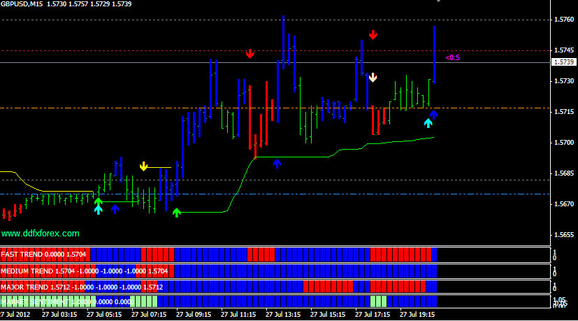 forex futures trading system details